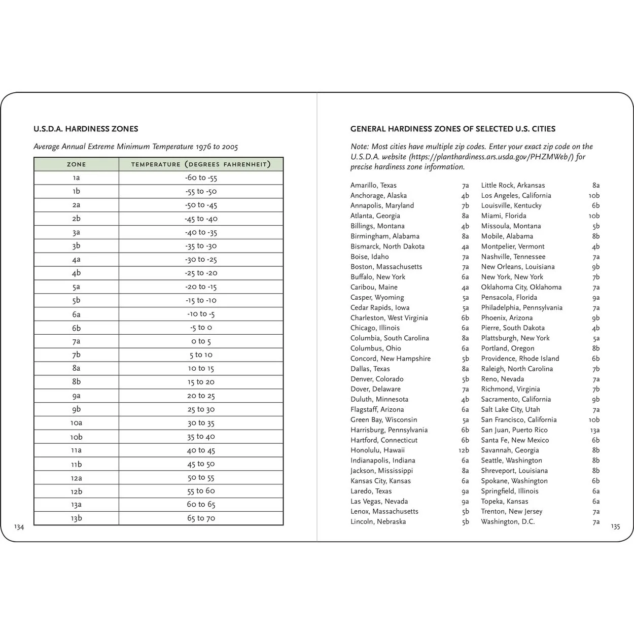 GARDENER'S LOGBOOK - Image 4