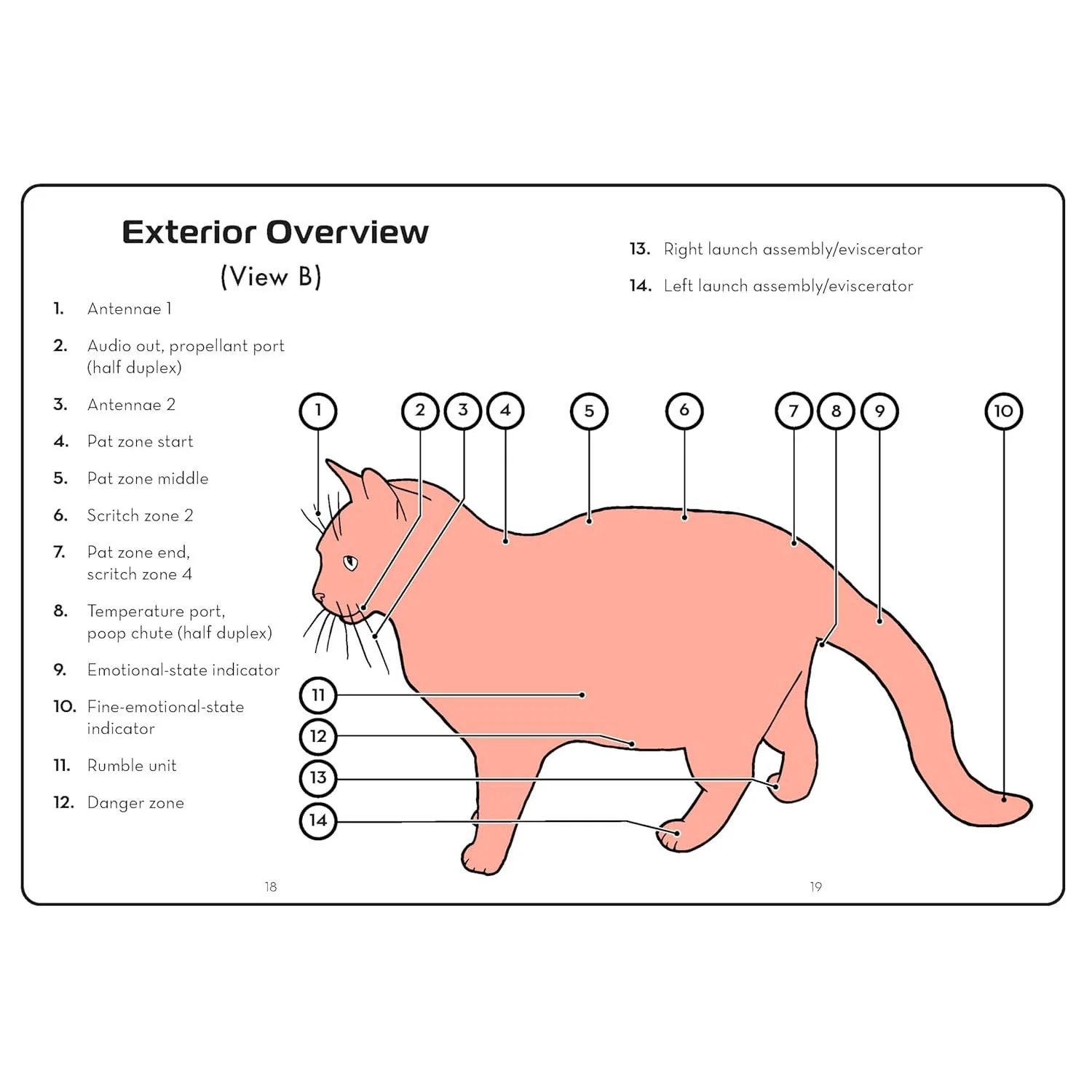 THE CAT OPERATOR'S MANUAL: GETTING THE MOST FROM YOUR NEW CUDDLE UNIT BY QUEEN OLIVIA III - Image 4